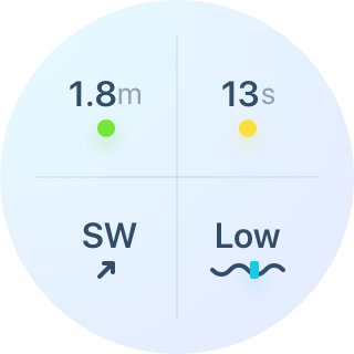 Swell, wind and tide are added automatically
